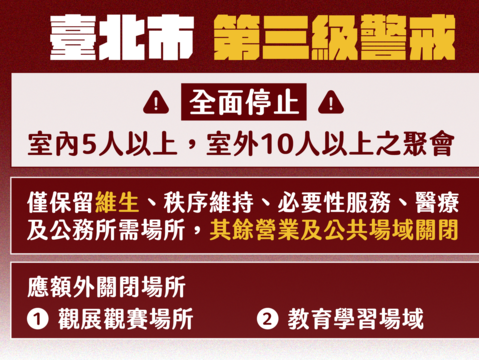 Level 3 COVID-19 Alert in Place for Taipei City Effective May 15