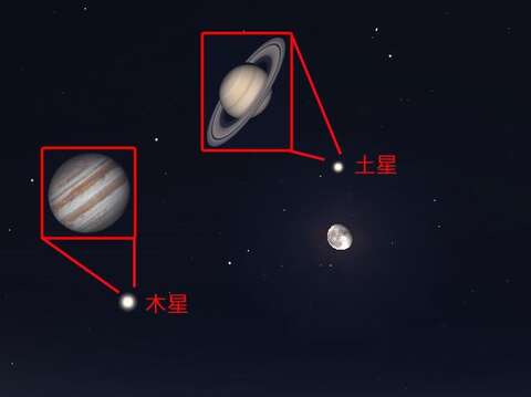 木星、土星漸入觀測佳期，「合月」美景下週率先登場！