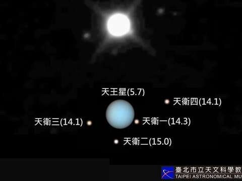天王星將於5日到達「衝」，臺北天文館開放望遠鏡觀賞神秘行星！