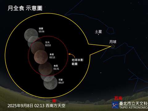 九月重量級天象登場！月全食、土星衝，還有星團與星月共舞