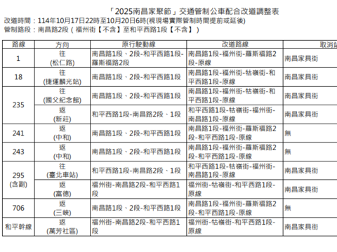 因應114年10月17日至10月20日「2025南昌家聚節」活動交通管制，公車配合調整措施