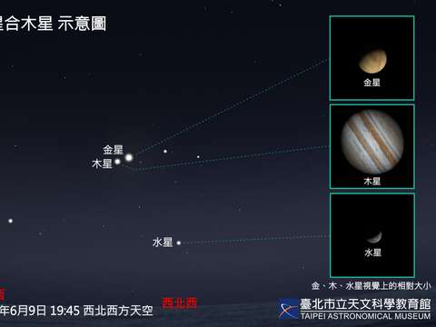 六月夜空亮点接连登场，行星排列、星团伴行接力现身！