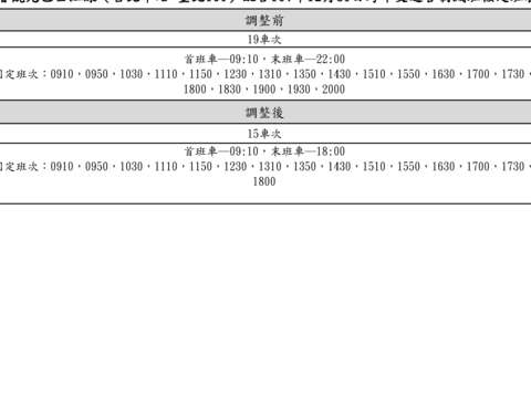 臺北市雙層觀光巴士紅線（台北車站-臺北101）配合107年12月31日跨年交通管制減班核定班表