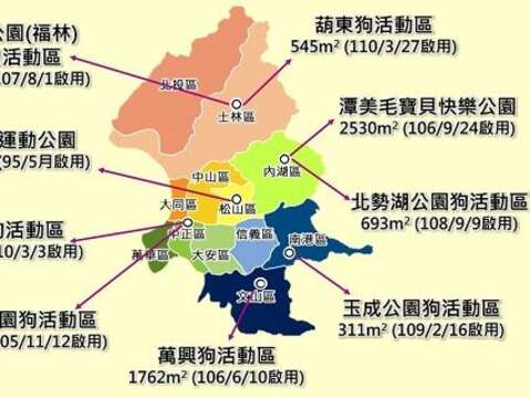 臺北市現有9座狗運動公園、狗活動區