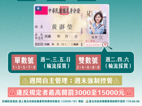 [Level 3 COVID Alert] New Crowd Flow Measure for Taipei’s Marketplaces