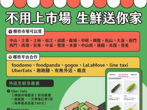 Taipei City Government's new policy on promoting partnership between logistics platforms and market vendors