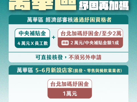 Poster providing an outline of Taipei's extra subsidy for Wanhua businesses