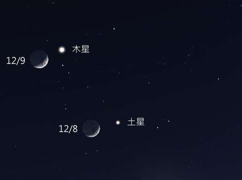 12月6-12月9日月亮在天空中位置的變化