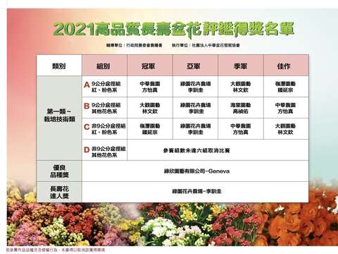 台北典藏植物園-長寿花展覽会