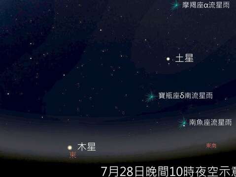 七月底有五个流星雨同时现身(北方的天龙座γ流星雨辐射点不在图内)(图片来源：台北市立天文科学教育馆)
