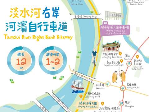 轻松骑-淡水河右岸(图片来源：台北市政府工务局水利工程处)