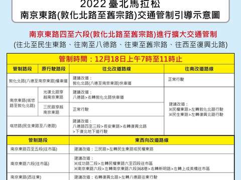 TCPD Announces Traffic Control Details for 2022 Taipei Marathon