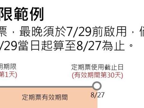 1280定期票使用期限範例(圖片來源：臺北市政府交通局)