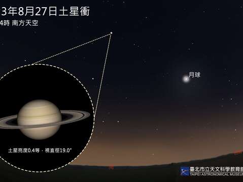 2023年8月27日土星衝(圖片來源：台北市立天文科學教育館)