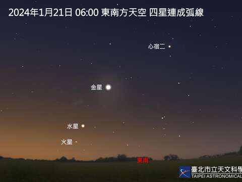 四星成弧(圖片來源：臺北市立天文科學教育館)