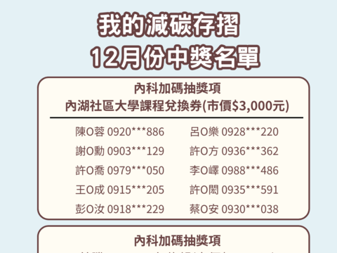 12月份內科加碼得獎公告(圖片來源：臺北市公共運輸處)