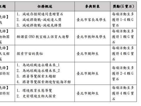 系列活動主題一覽表(圖片來源：臺北市政府教育局)
