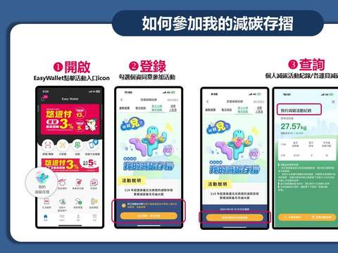 如何個人登錄減碳存摺(圖片來源：臺北市公共運輸處)
