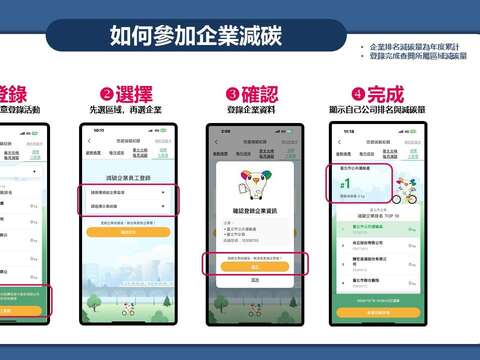 如何登陸減碳大聯盟(圖片來源：臺北市公共運輸處)