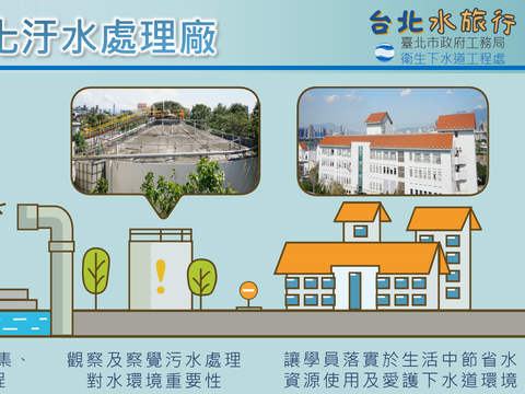 迪化汙水處理廠(圖片來源：臺北市政府工務局衛生下水道工程處)