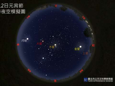 元宵節當日天黑後，滿月與行星串聯於夜空。(圖片來源：臺北市立天文科學教育館)