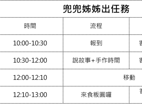 活動流程(圖片來源：臺北市政府客家事務委員會)