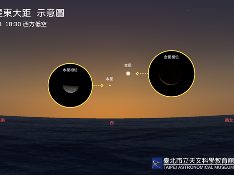 3月8日水星東大距當日傍晚的西方天空示意圖。(圖片來源：臺北市立天文科學教育館)