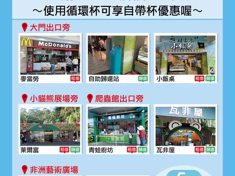 動物園內也推出循環杯借用服務，邀請遊客一起參與(圖片來源：臺北市立動物園)