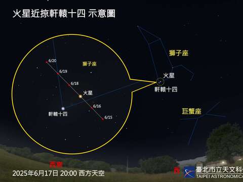 六月の星空ショー！金星、火星、水星が次々と登場し、流星群のサプライズも！