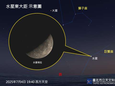 7月4日水星東大距示意圖。(圖片來源：臺北市立天文科學教育館)
