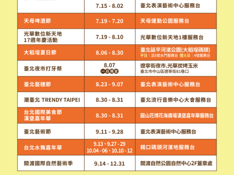 臺北7-9月共12場大型活動，邀您來玩樂並參加集章抽好禮。(圖片來源：臺北市政府觀光傳播局)