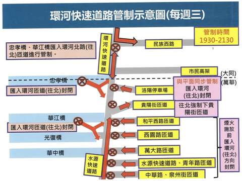 每週三環河快速道路管制示意圖。(圖片來源：臺北市政府警察局交通警察大隊)
