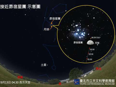 Spectacular Celestial Events in September: Total L