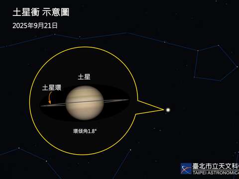 Spectacular Celestial Events in September: Total L