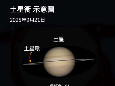 21日土星衝時,透過望遠鏡所見土星模擬景象(圖片來源：臺北市立天文科學教育館)