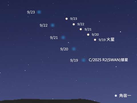 近期SWAN彗星18:45位置預測圖(圖片來源：臺北市立天文科學教育館)