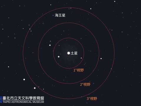 以土星為指標，即可在望遠鏡中找到海王星