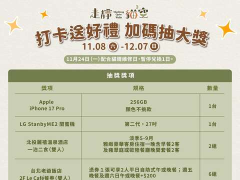 眾多豐富獎項，等著走訪貓空的幸運兒帶回家。(圖片來源：臺北市政府觀光傳播局)