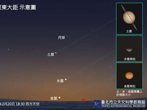 2月20日行星排列與水星東大距。（圖片來源：臺北市立天文科學教育館）