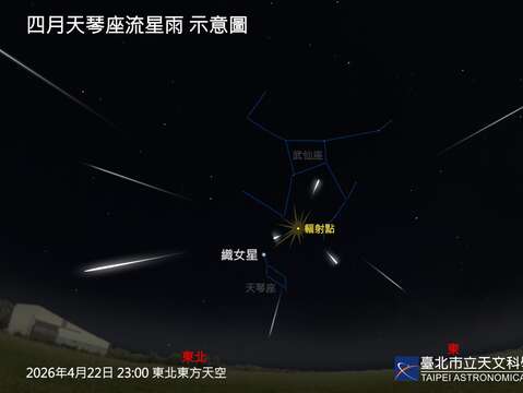April Night Sky Spectacular! Meteor showers, a triple-planet gathering, and Venus alongside the Pleiades all take the stage.