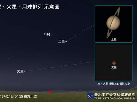 Eta Aquariids Peak Wednesday, Stunning Planets and