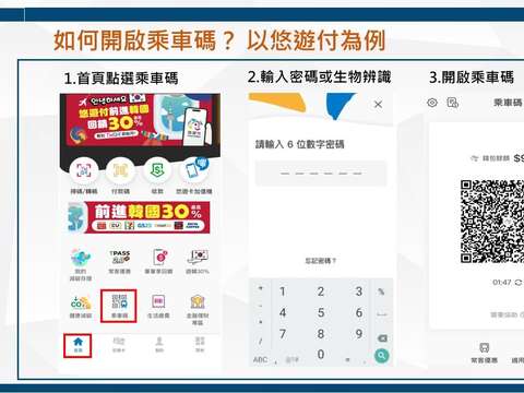 如何開啟乘車碼？以悠遊付為例（圖片來源：臺北市公共運輸處）