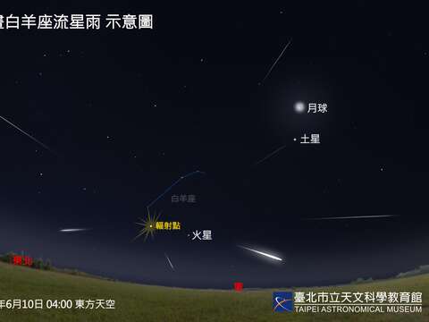 6月10日4時白晝白羊座流星雨輻射點示意圖。(圖片來源:臺北市立天文科學教育館)