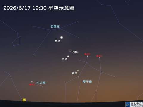 6月17日月球、水星、木星與金星同現西方天空示意圖。(圖片來源:臺北市立天文科學教育館)