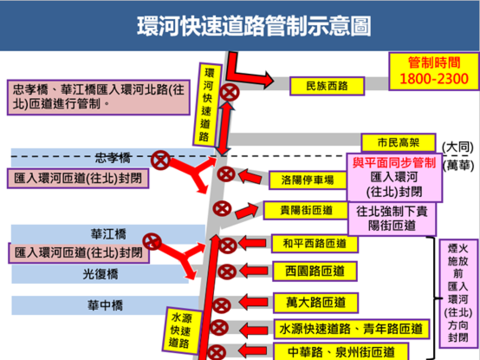 環河快速道路管制示意圖(圖片來源：臺北市政府警察局交通警察大隊）