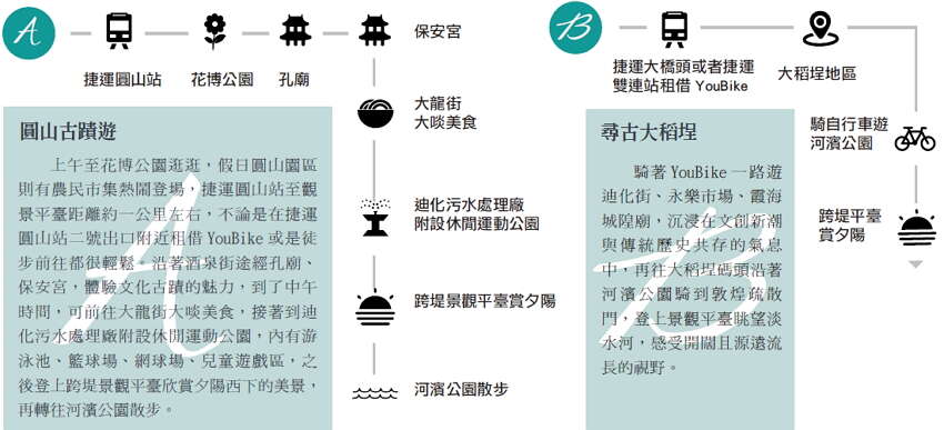 台北画刊104年2月第565期—迪化运动公园跨堤景观平台启用 串联古蹟美食