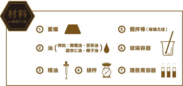 台北畫刊565期—返樸歸真 DIY 手工皂貼近自身需求