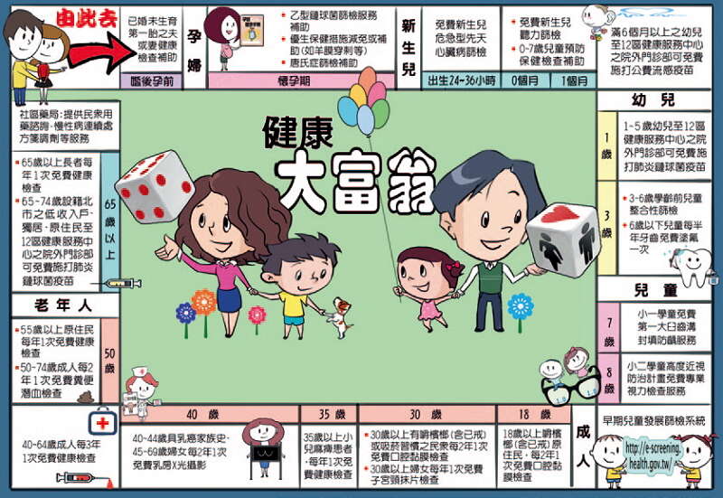 台北画刊554期—健康大富翁