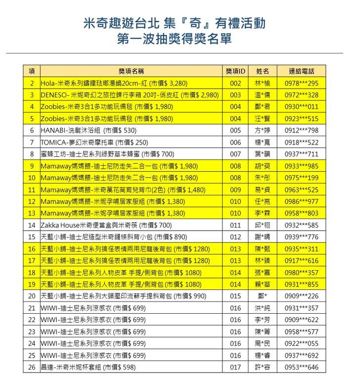 【米奇趣遊台北-集『奇』有禮】大獎月月抽，第一波<中獎名單公告>