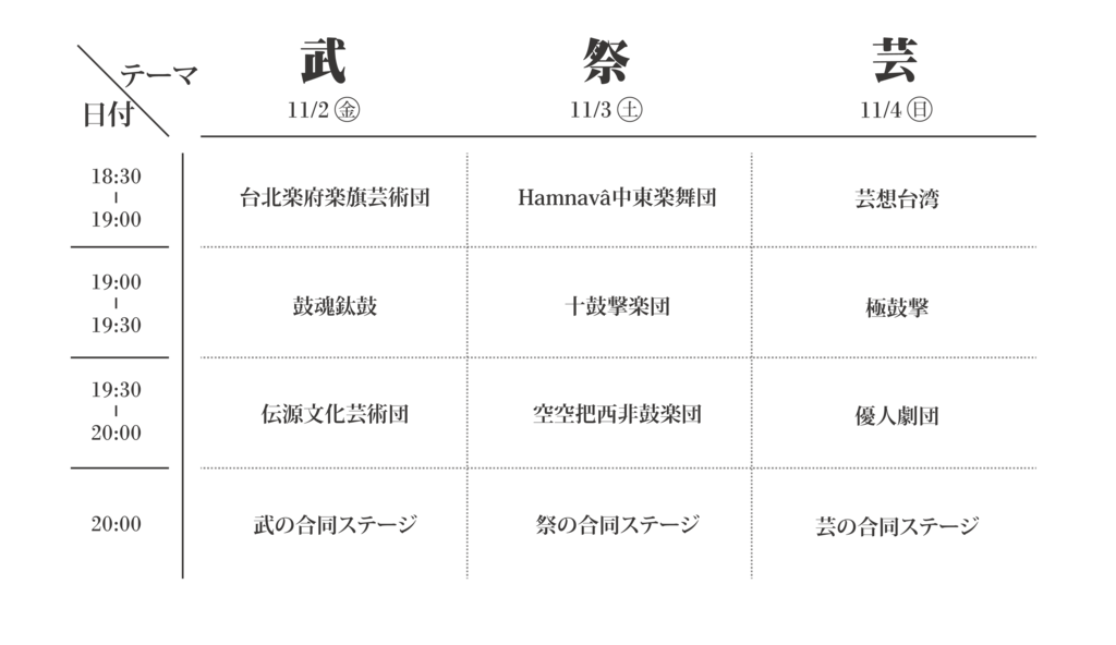 時程表(日文)